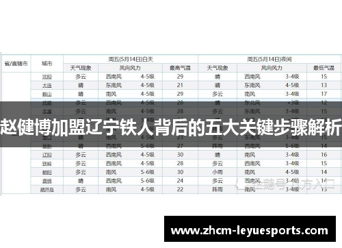 赵健博加盟辽宁铁人背后的五大关键步骤解析 赵健博加盟辽宁铁人背后的五大关键步骤解析
