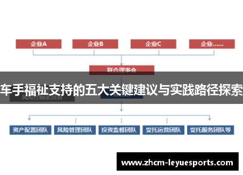 车手福祉支持的五大关键建议与实践路径探索 车手福祉支持的五大关键建议与实践路径探索