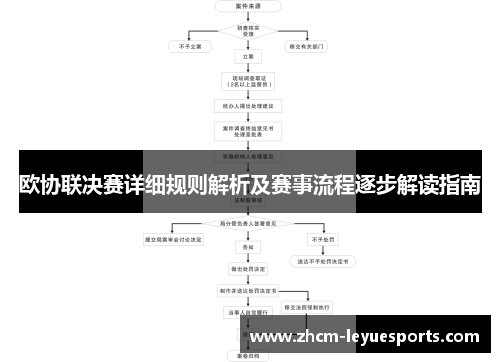 欧协联决赛详细规则解析及赛事流程逐步解读指南