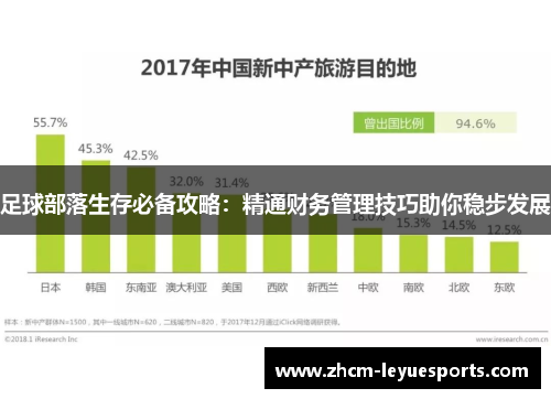 足球部落生存必备攻略：精通财务管理技巧助你稳步发展