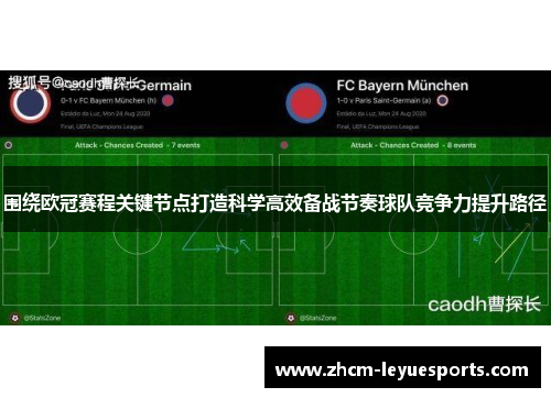 围绕欧冠赛程关键节点打造科学高效备战节奏球队竞争力提升路径 围绕欧冠赛程关键节点打造科学高效备战节奏球队竞争力提升路径