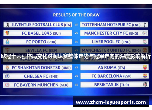 欧冠十六强格局变化对淘汰赛整体走势与冠军走向的深度影响解析 欧冠十六强格局变化对淘汰赛整体走势与冠军走向的深度影响解析