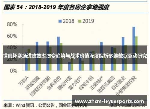世俱杯赛场进攻效率演变趋势与战术价值深度解析多维数据驱动研究 世俱杯赛场进攻效率演变趋势与战术价值深度解析多维数据驱动研究